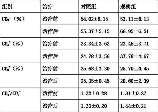 Traditional Chinese medicine aerosol inhalant for treating chronic airway inflammatory cough and preparation method thereof