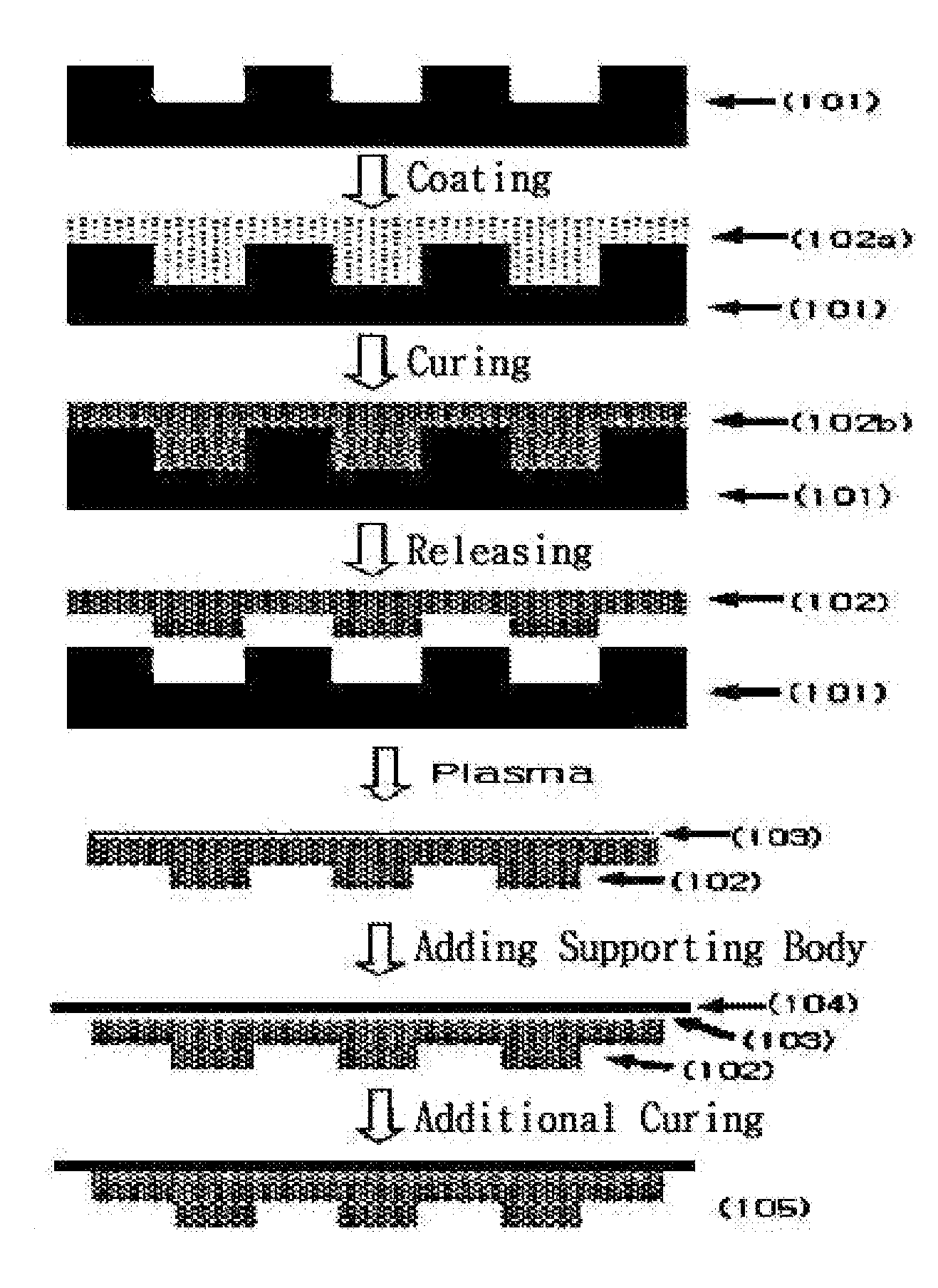 Photocurable resin composition containing fluorine and method for producing a resin mold using same