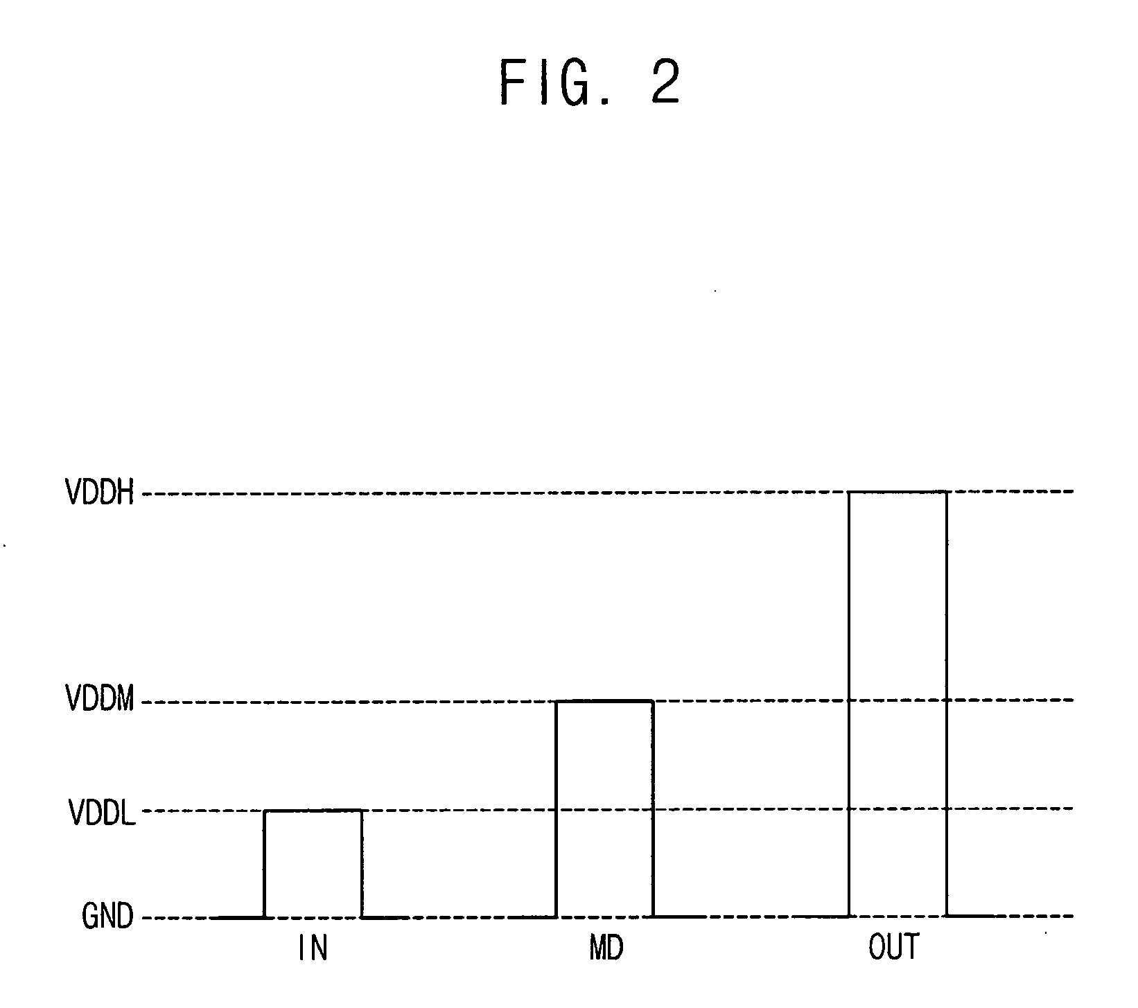 Level-shifting circuits and methods of level shifting