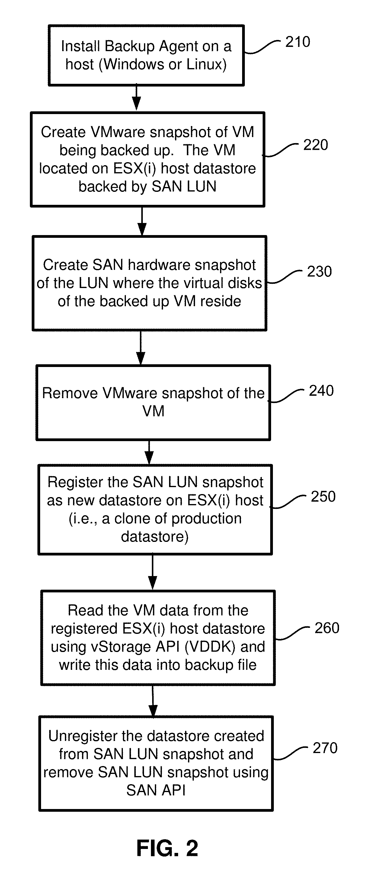 Backup of virtual machines from storage snapshot