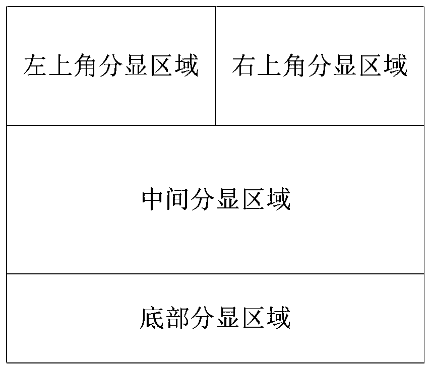 Graphical user interface implementation method and device, terminal and non-temporary computer readable storage medium