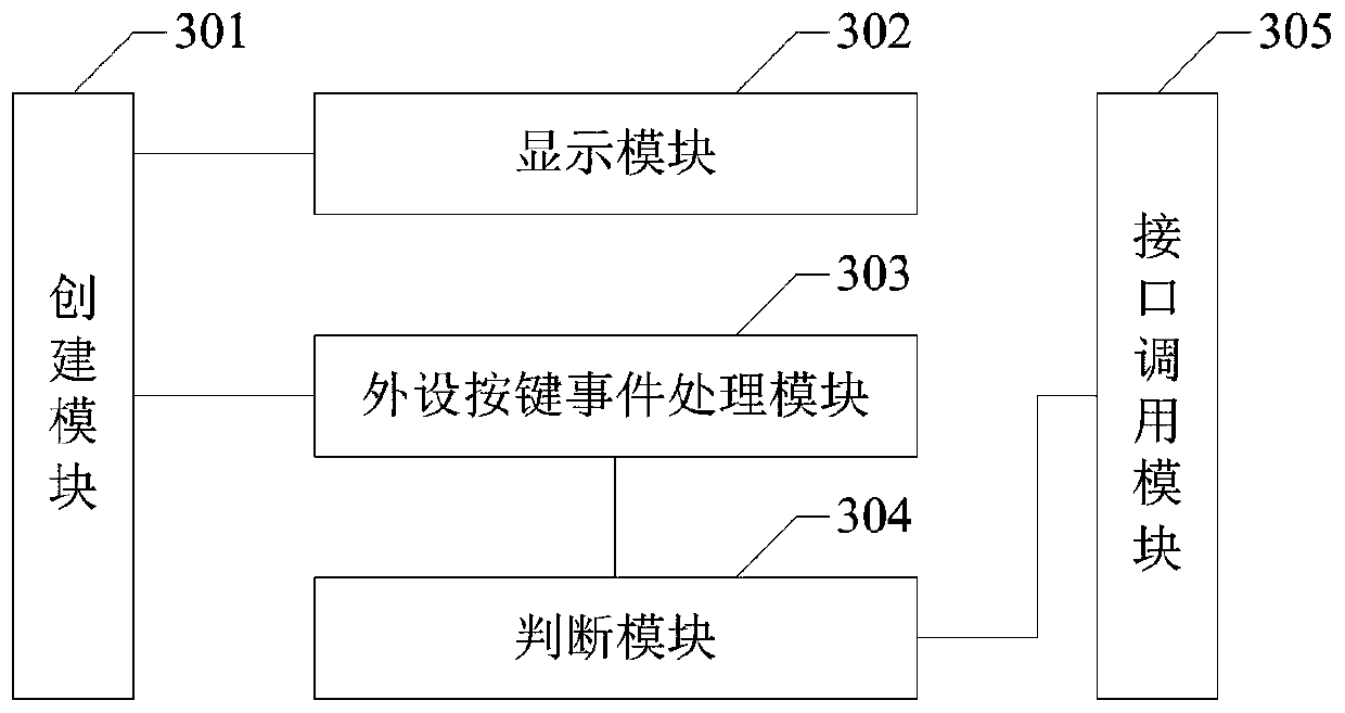 Graphical user interface implementation method and device, terminal and non-temporary computer readable storage medium