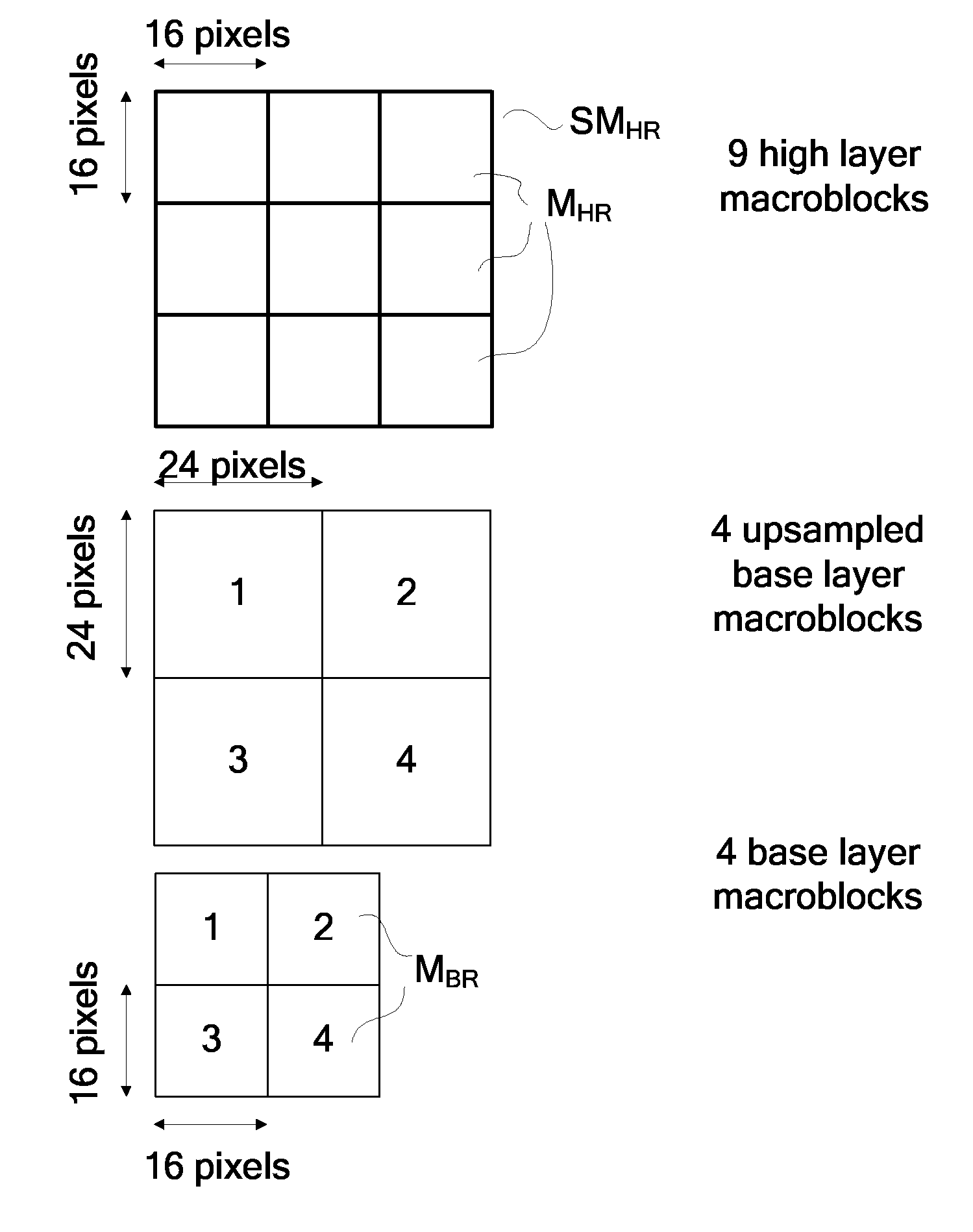 Method for Deriving Coding Information for High Resolution Images from Low Resolution Images and Coding and Decoding Devices Implementing Said Method