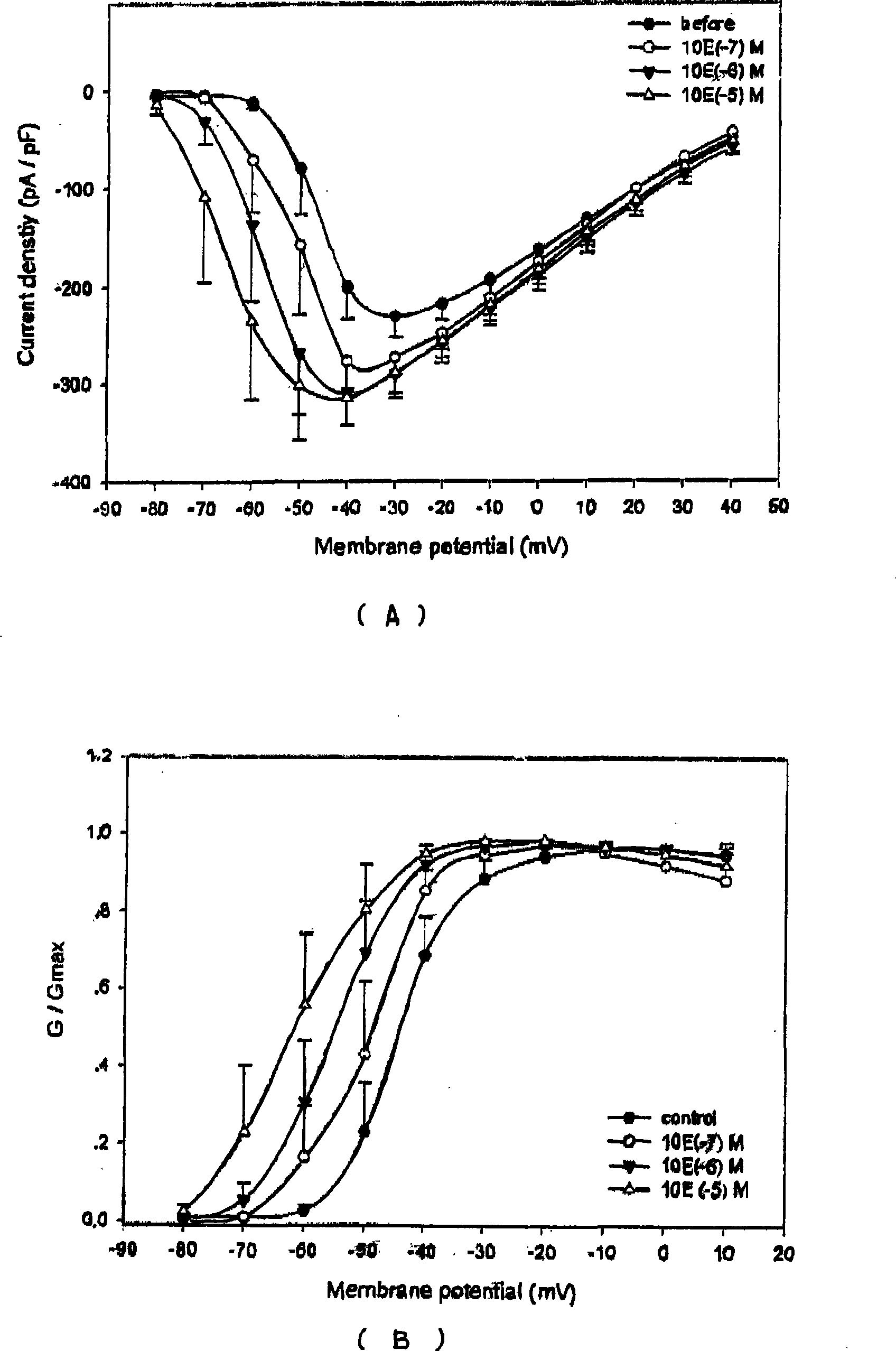 Application of bulleyaconitine A in preparing medicament for treating primary erythermalgia