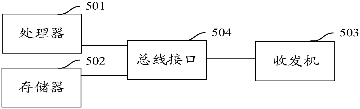 Method and a device for constructing a hospital guide medical term library