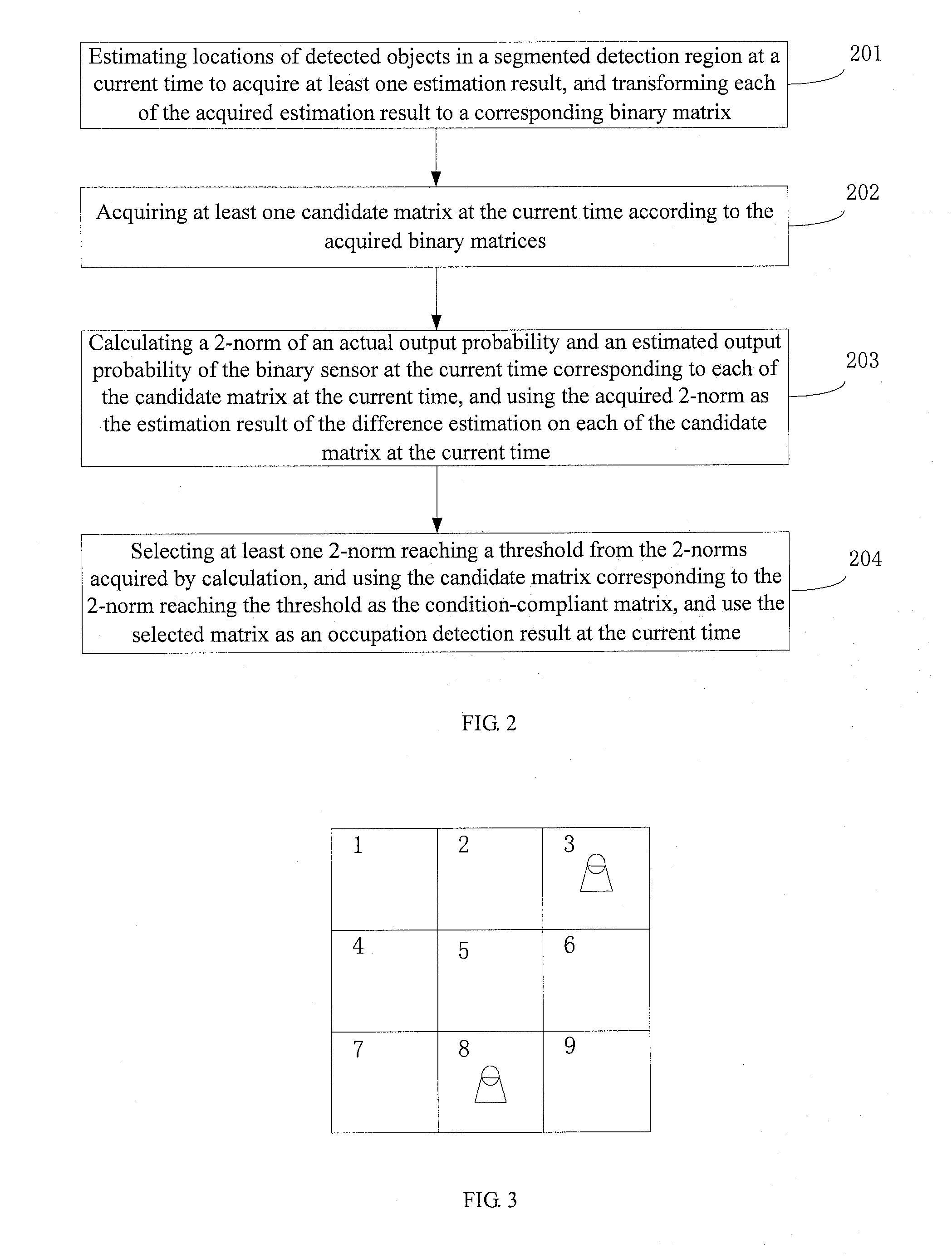 Method and apparatus for occupation detection