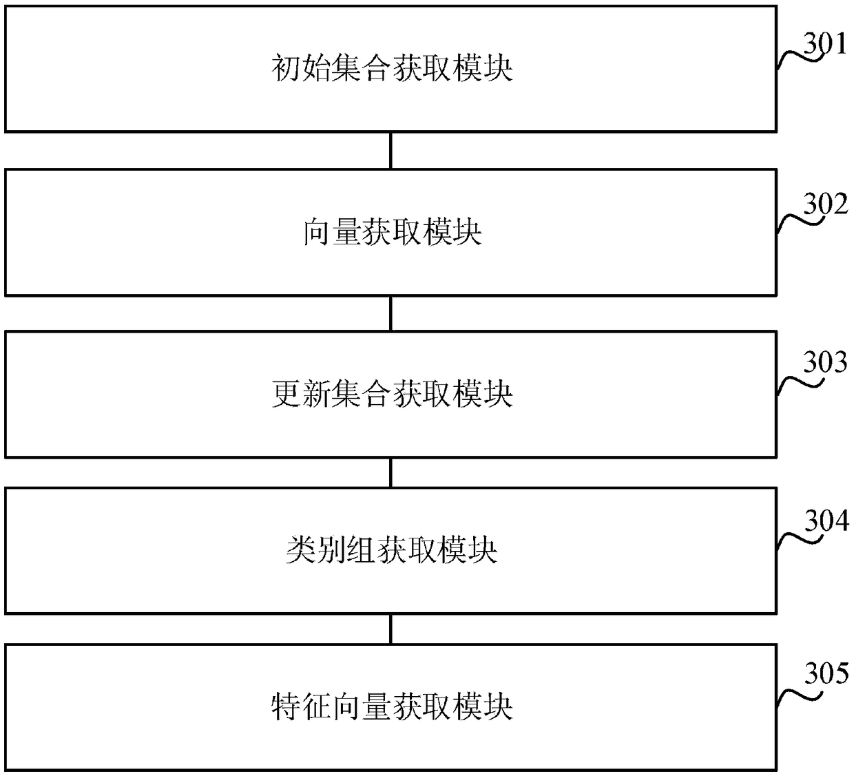 Object partitioning method and device based on object behavior and subject preference