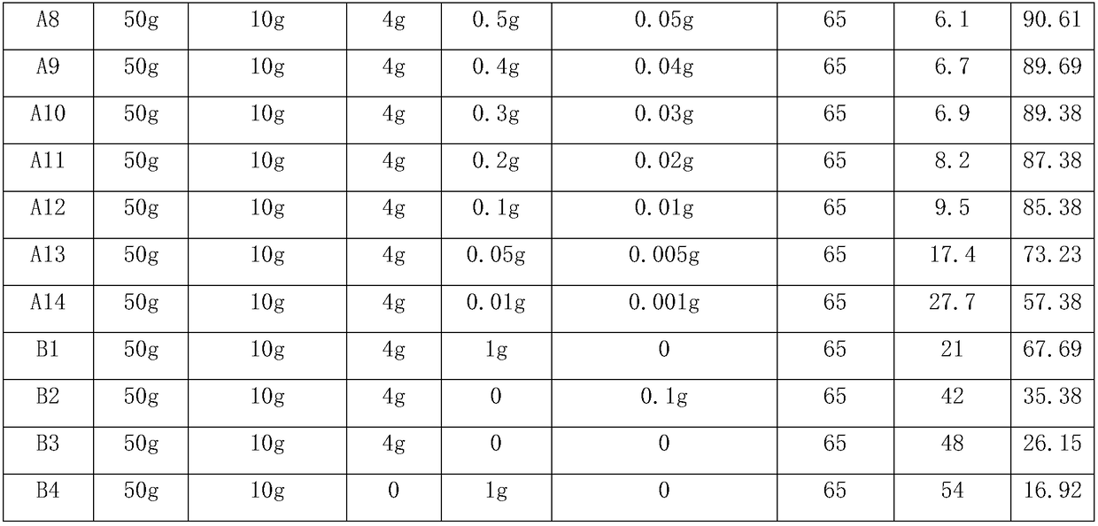 Method for preparing zero-valent-nanoferrum loaded modified zeolite for deleading coal-fired flue gas