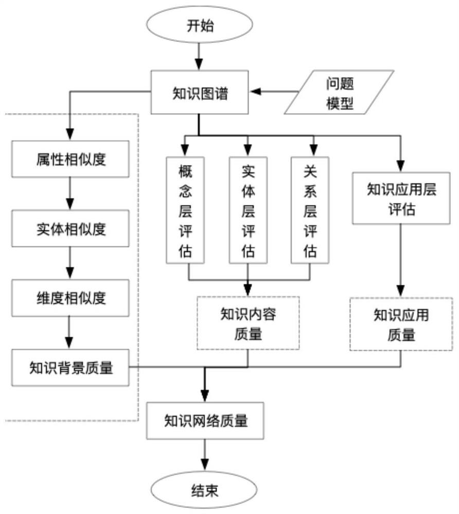 Quality evaluation method for knowledge graph