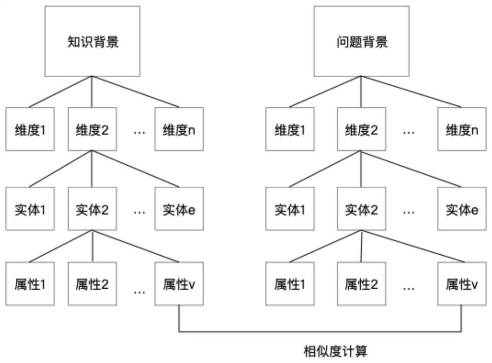 Quality evaluation method for knowledge graph