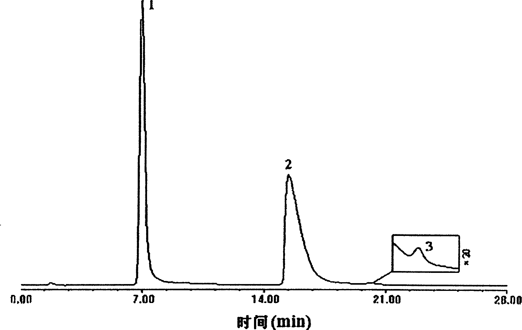 Liquid phase chromatographic analysis method for 3-nitro or 4-nitrophthalic acid and impurities thereof