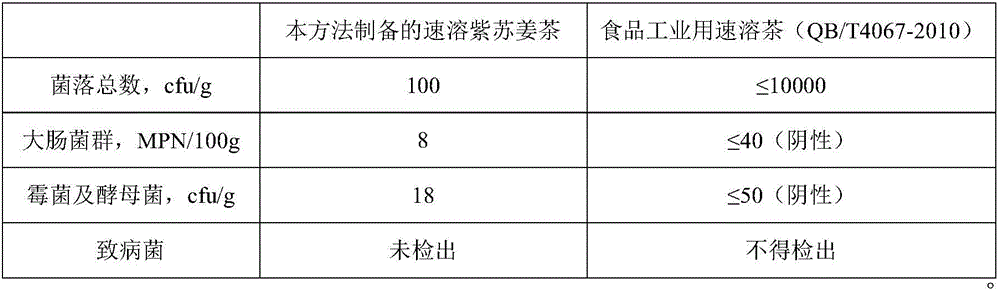 Freely-blended instant substitutional tea and making method thereof