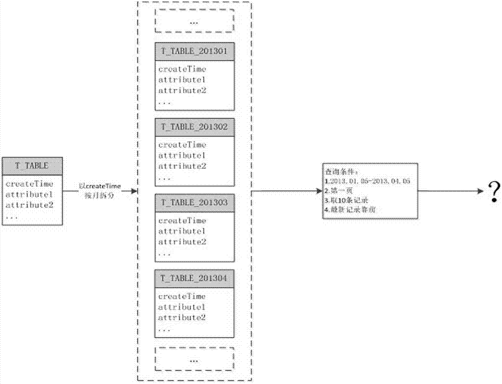 Table-by-table and page-by-page query method and system for database
