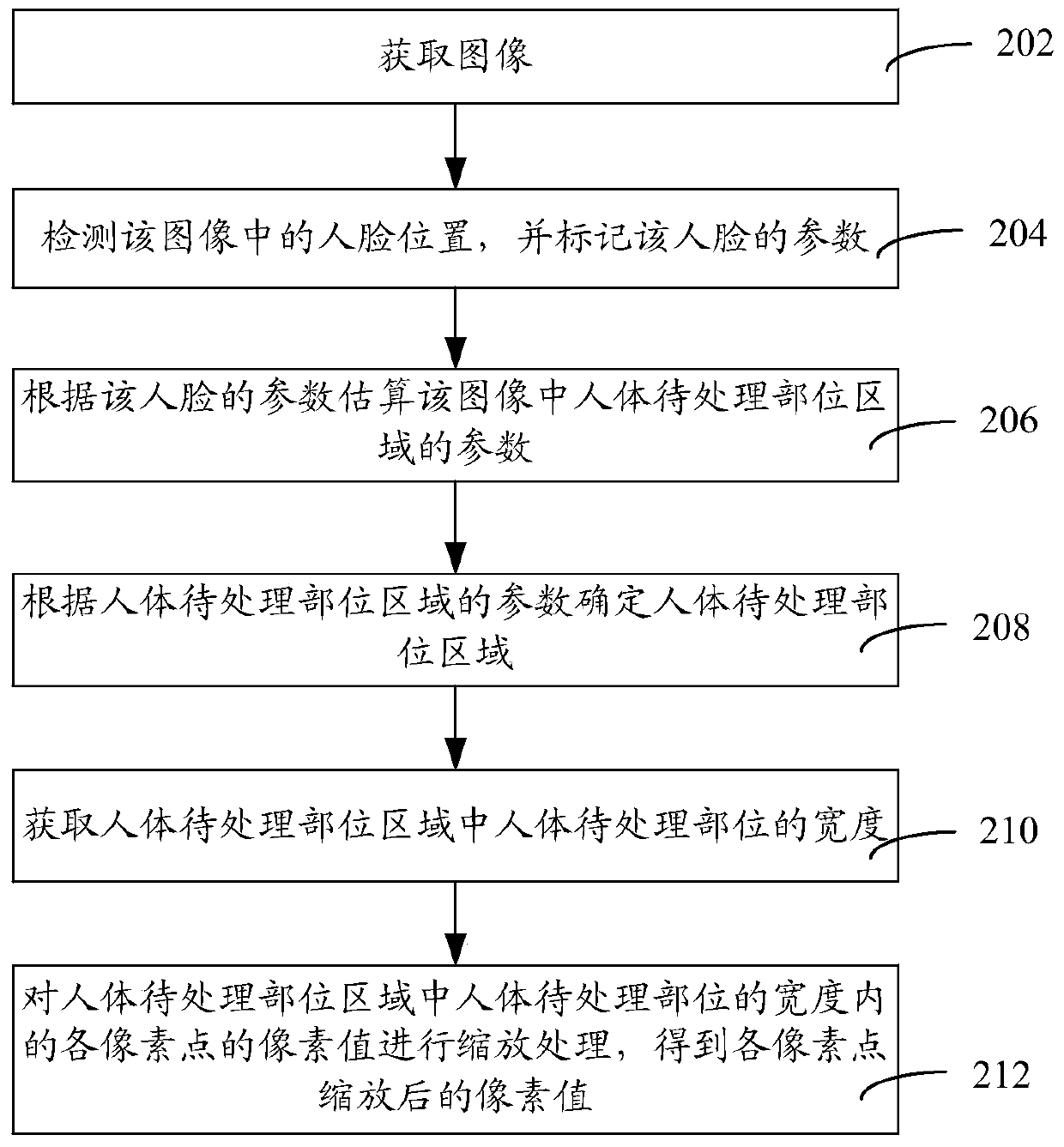 Character image processing method and device