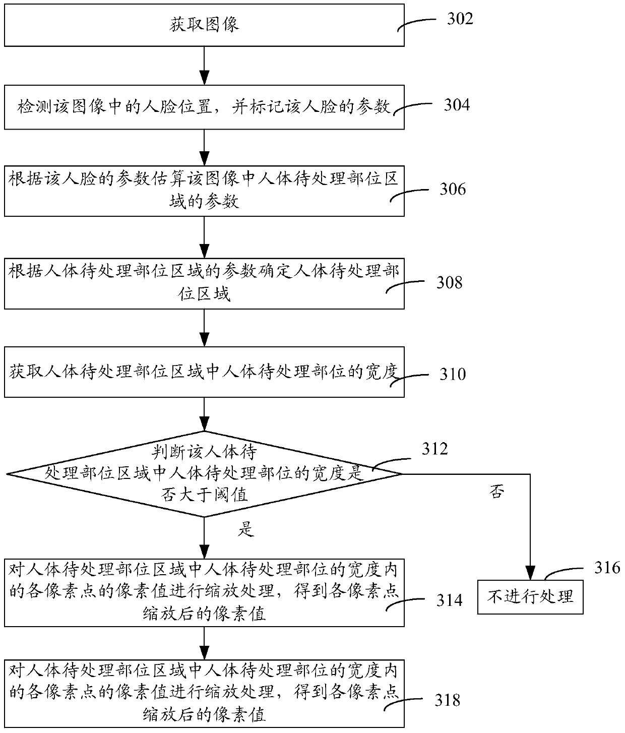 Character image processing method and device