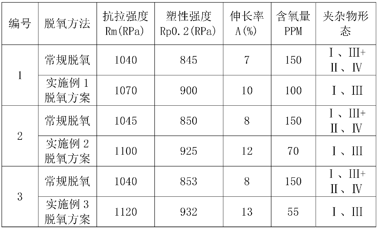 A kind of cast steel deoxidation alloy and its processing method and using method