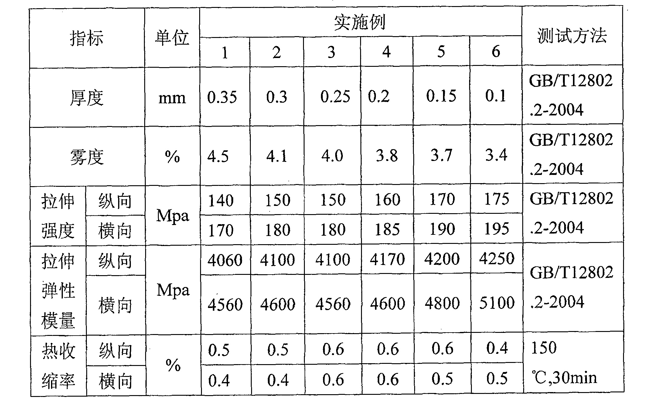 Method for producing thick low hot shrinkage rate polyester film