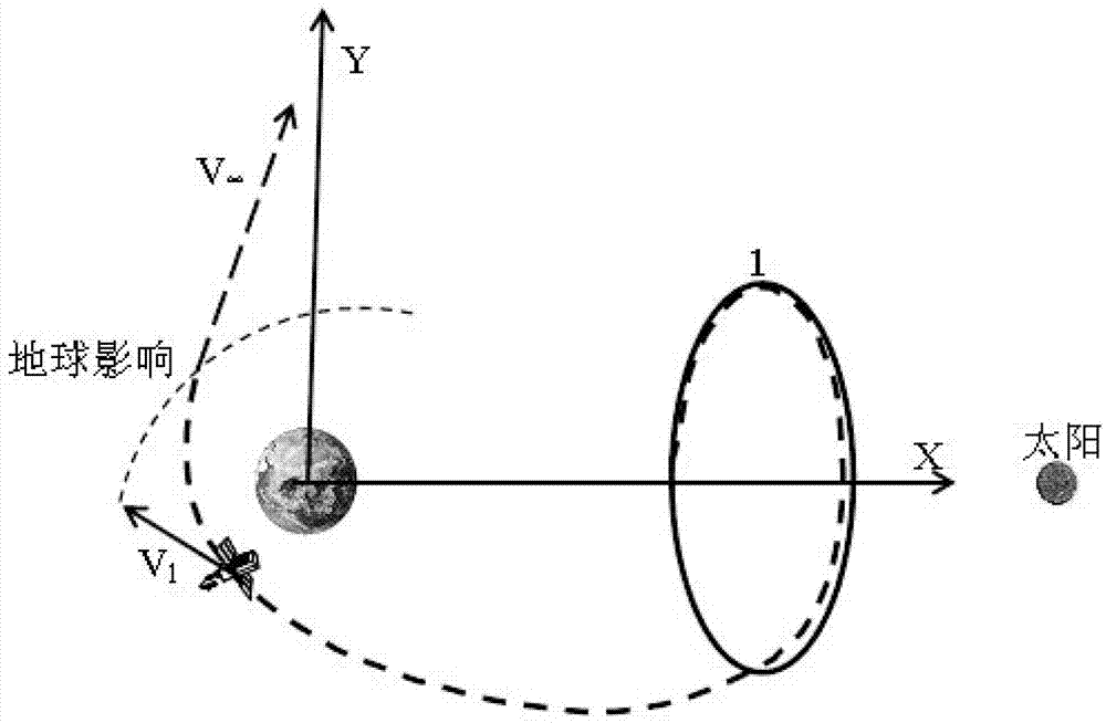 Low-energy planet escape orbit designing method based on invariant manifold and gravity assist
