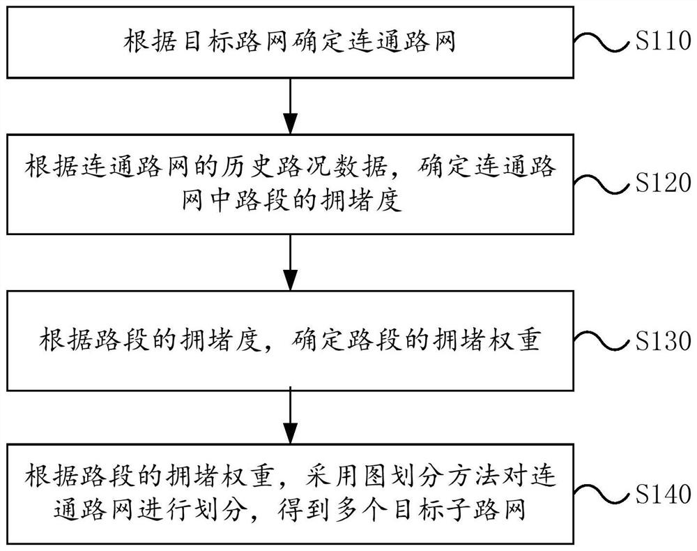 Road network data processing method, device and equipment