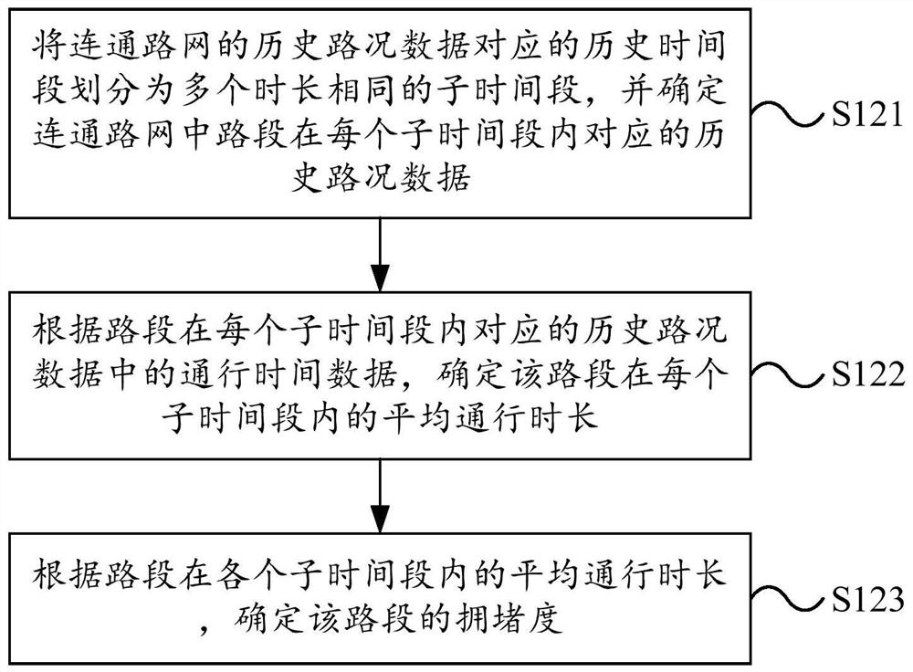 Road network data processing method, device and equipment