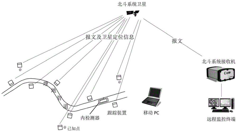 A remote real-time tracking system and method for a detector in a pipeline