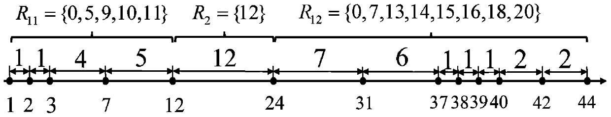 Unilateral sparse nested array design method for one-dimensional array direction finding