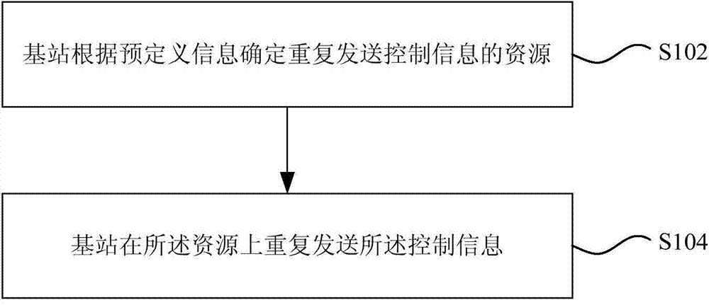 Control information transmitting and receiving method, control information transmitting and receiving device, and control information transmitting system