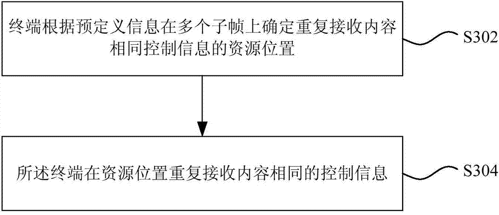 Control information transmitting and receiving method, control information transmitting and receiving device, and control information transmitting system