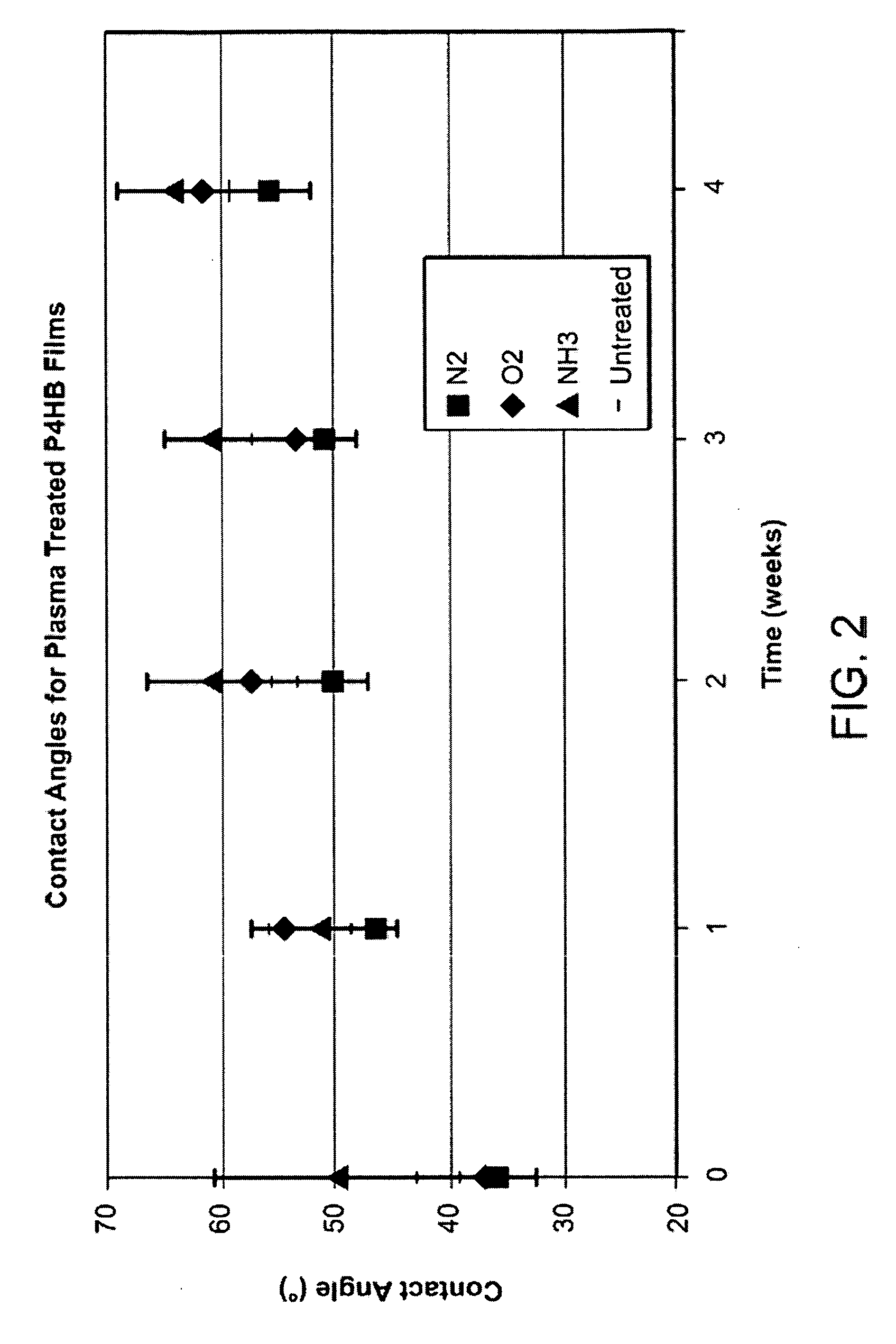 Method for modifying a medical implant surface for promoting tissue growth