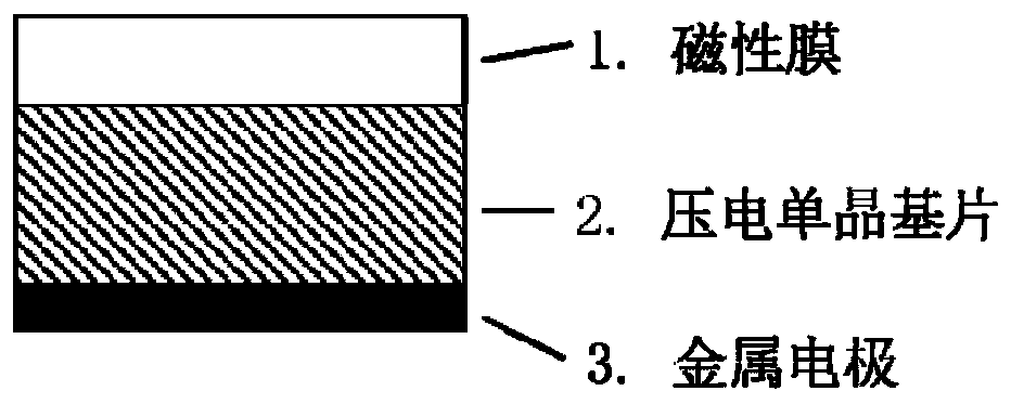 Method for realizing magnetic domain overturning by adopting piezoelectric shearing mode