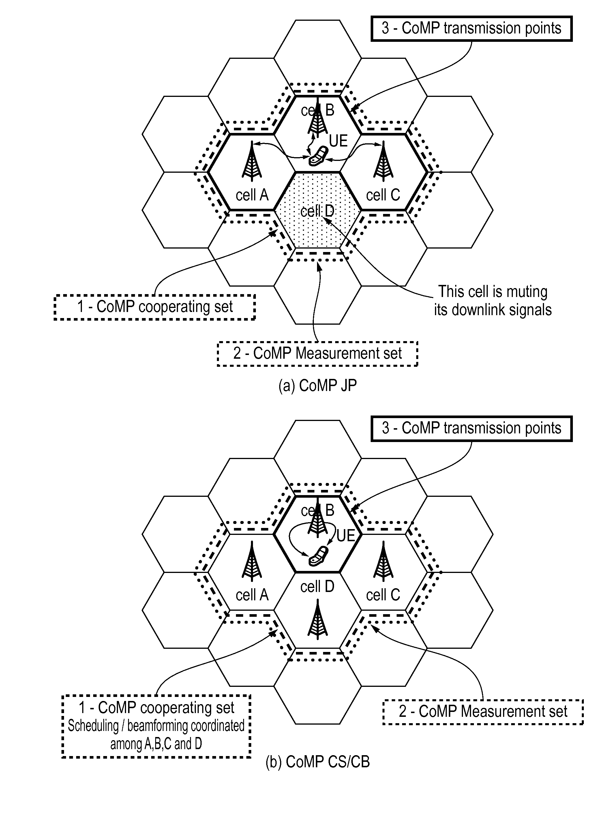 Feedback interval control