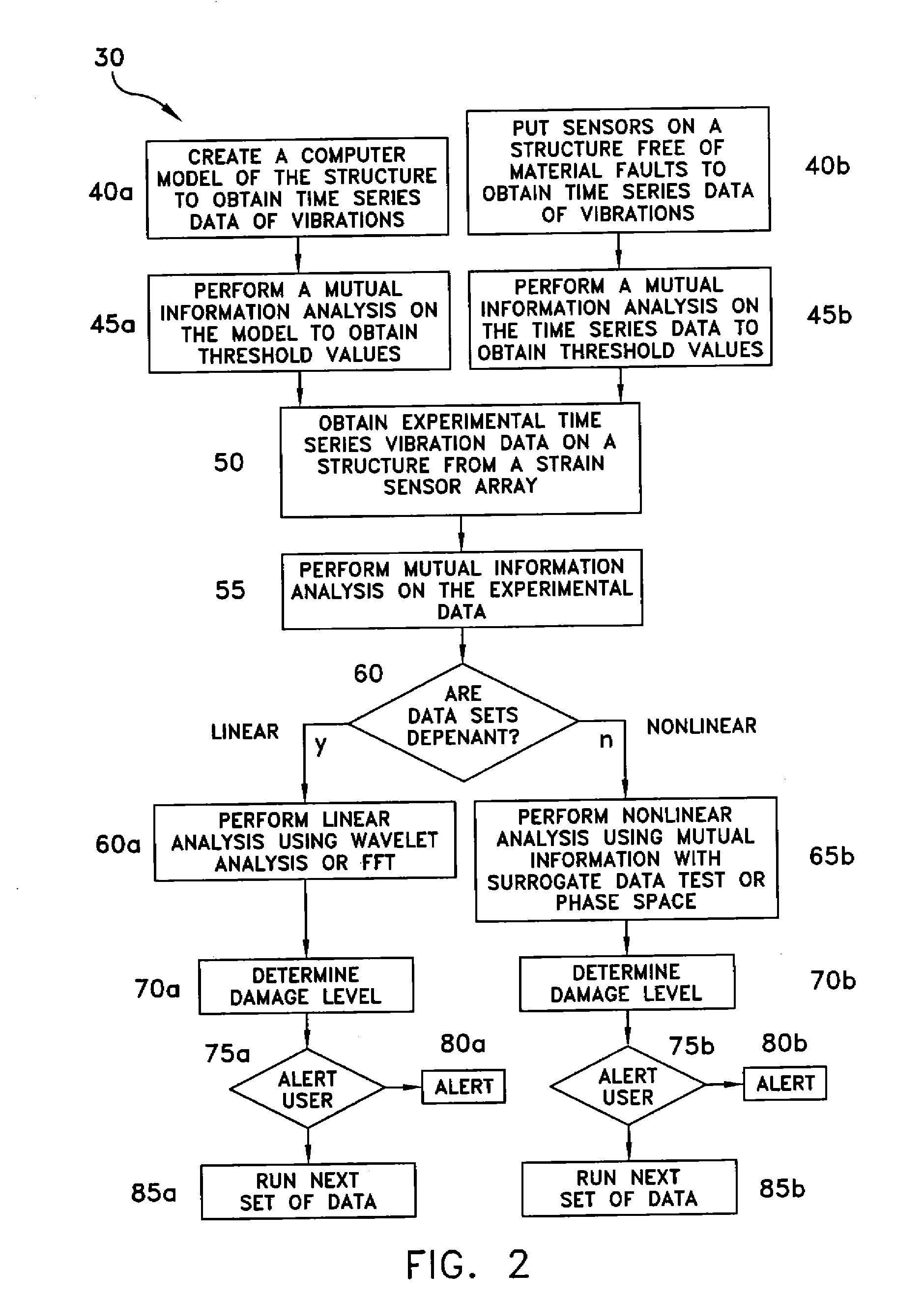 Signal processing fault detection system