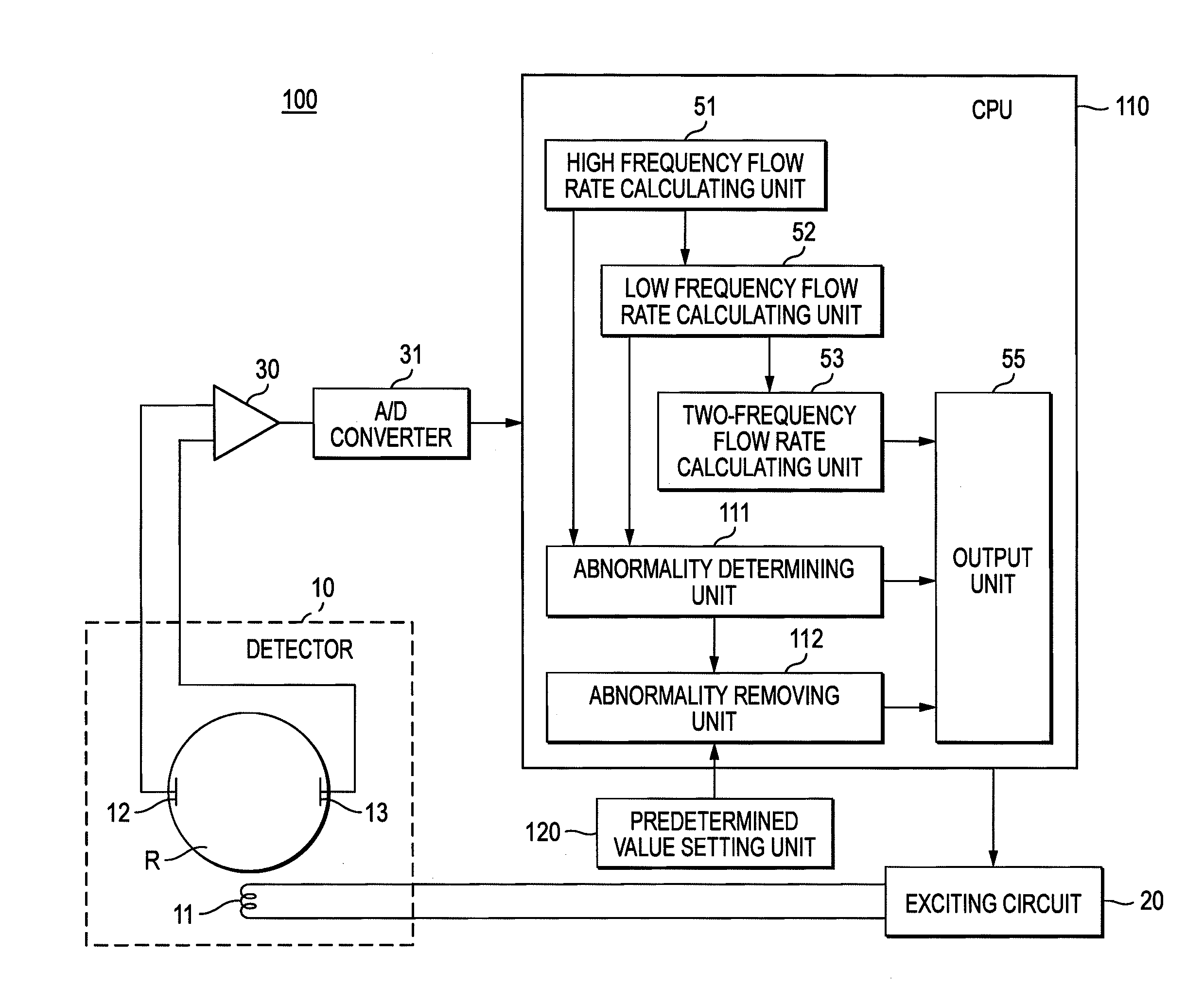 Electromagnetic flow meter