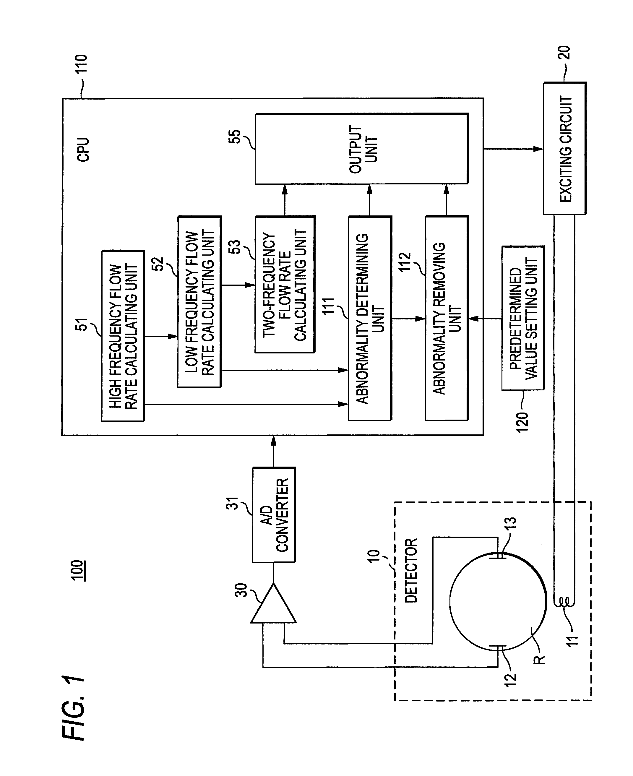 Electromagnetic flow meter