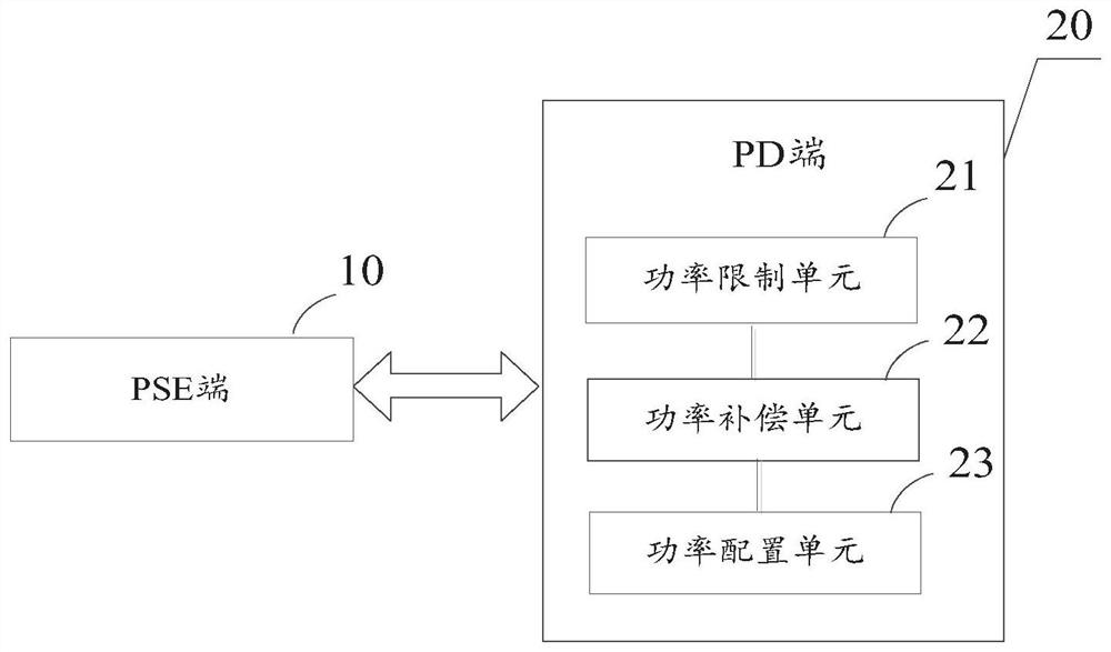 A system and method for improving the stability of poe receiving end