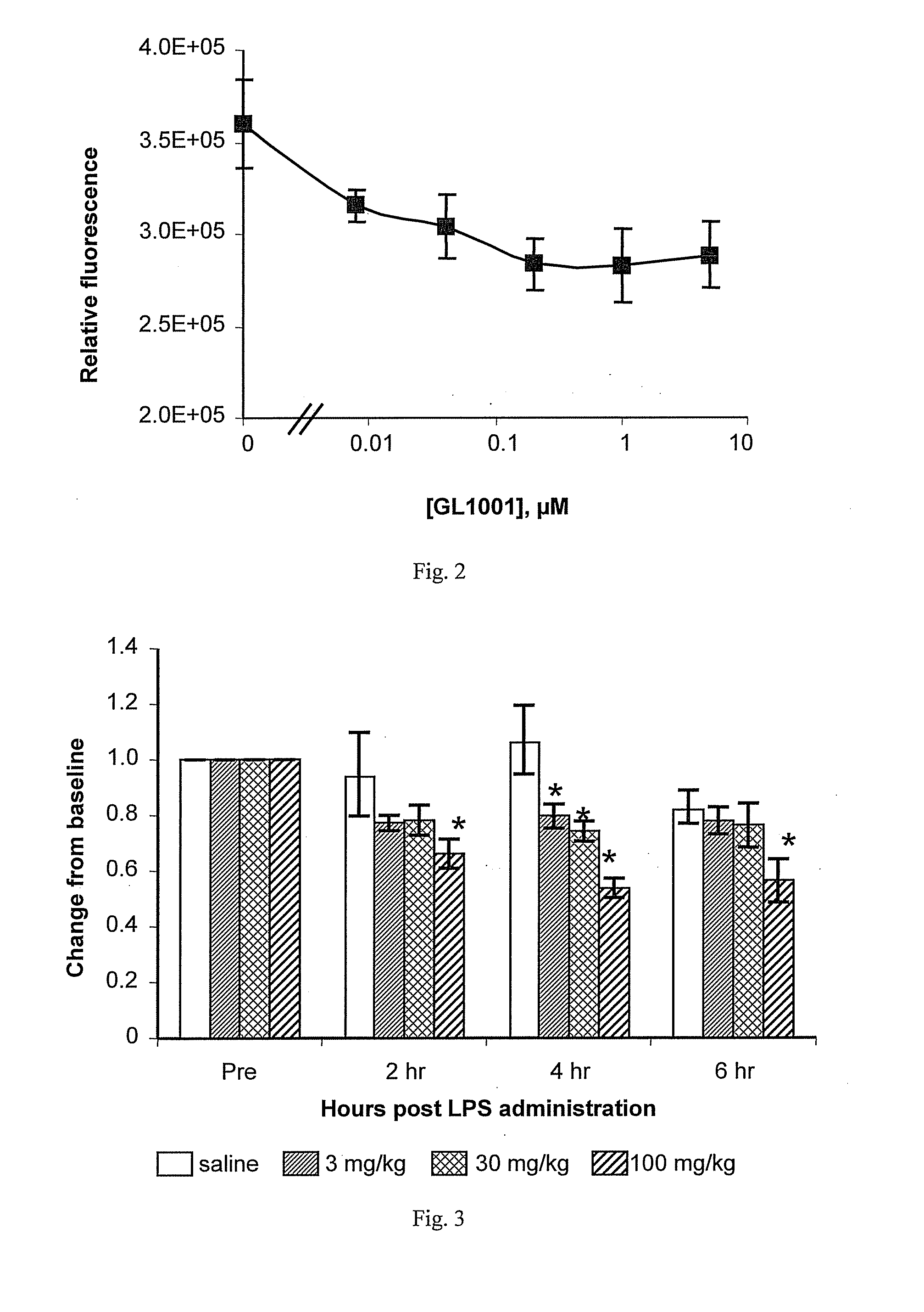 Method for treating inflammatory diseases of the digestive tract