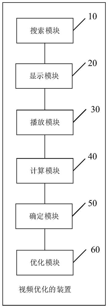 Video optimization method and device, storage medium and terminal