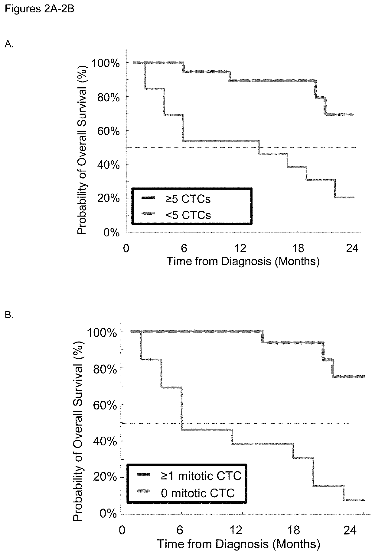 Use of circulating tumor cell mitotic index in cancer stratification and diagnostics