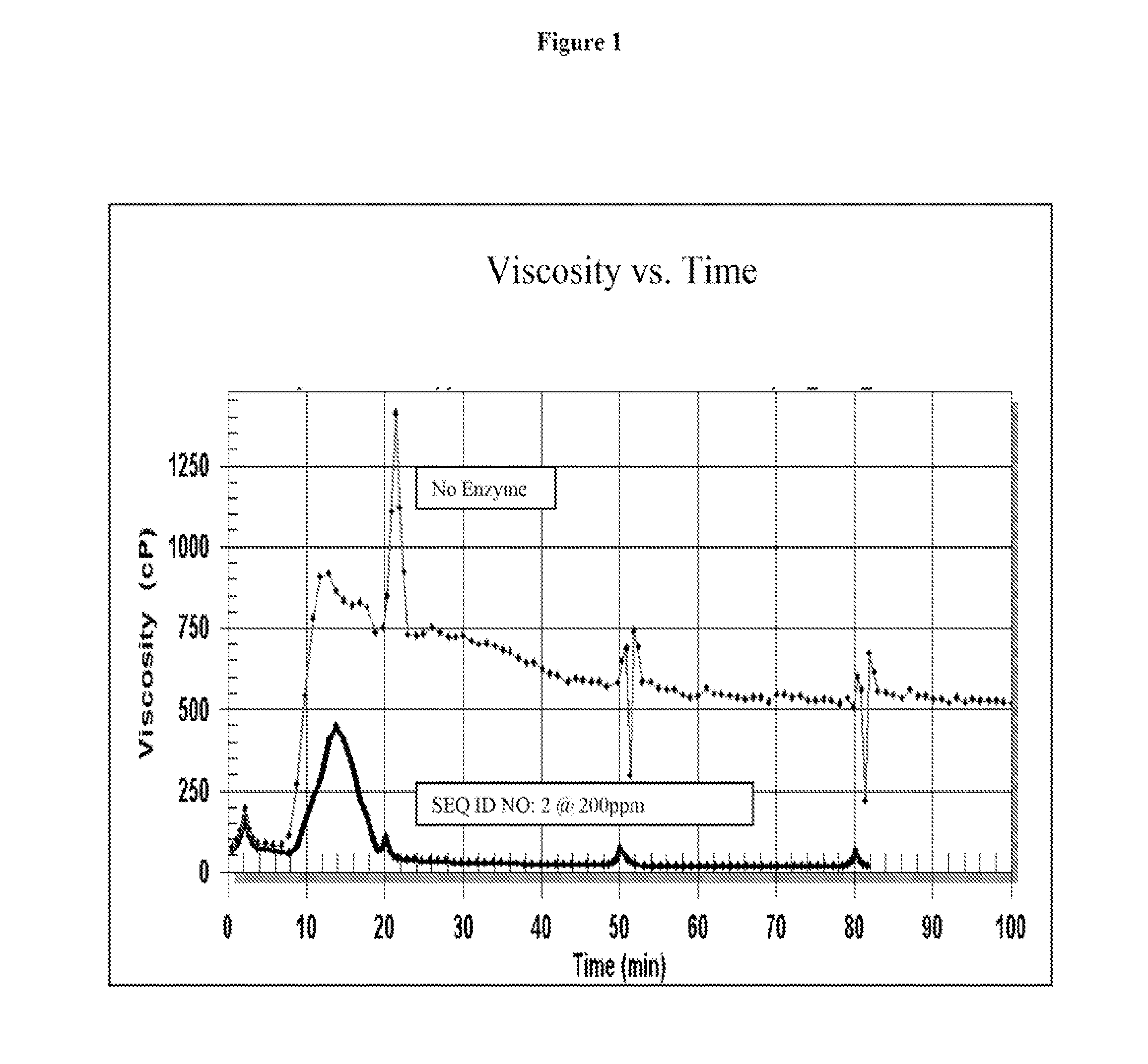 Gene encoding cellulase