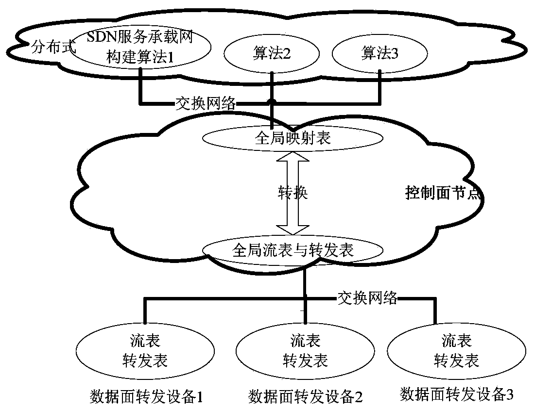 A method for forwarding and synchronizing control plane entries, flow tables and various forwarding entries in SDN