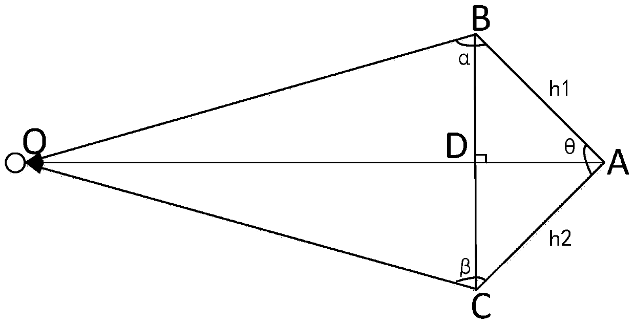 A distance measuring method, its device, and a mobile terminal