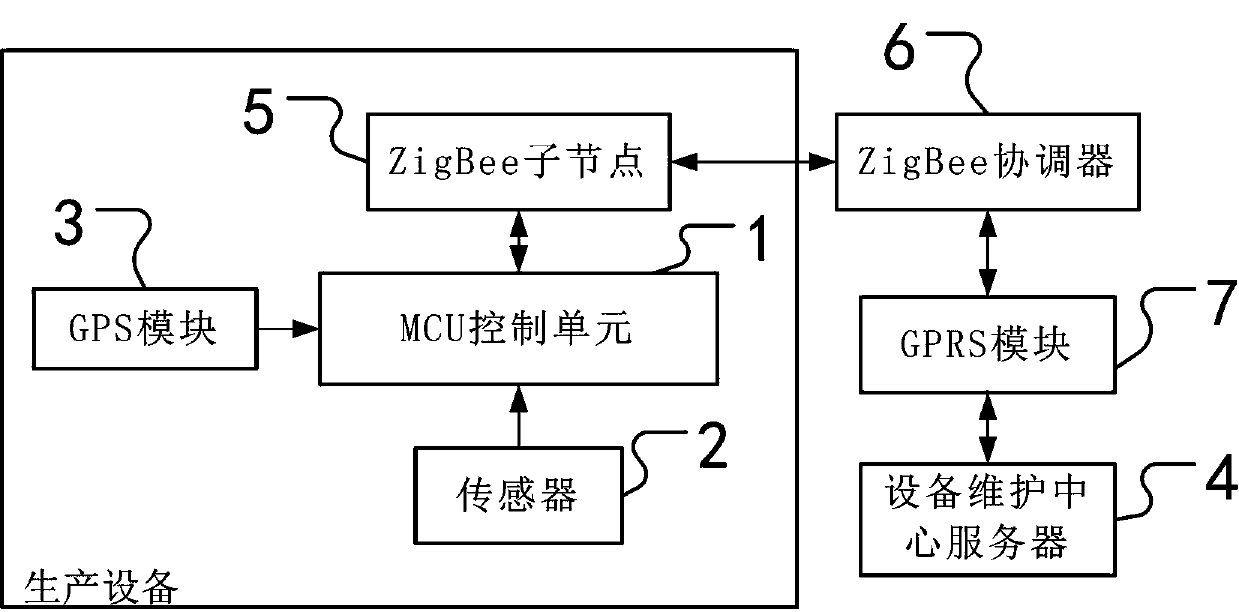 ZigBee-based equipment monitoring system and monitoring method thereof