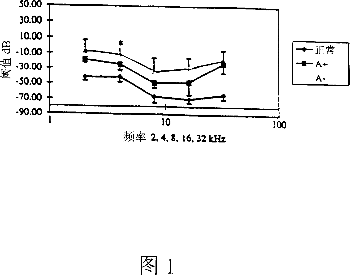 Method for preventing/treating damage to sensory hair cells and cochlear neurons