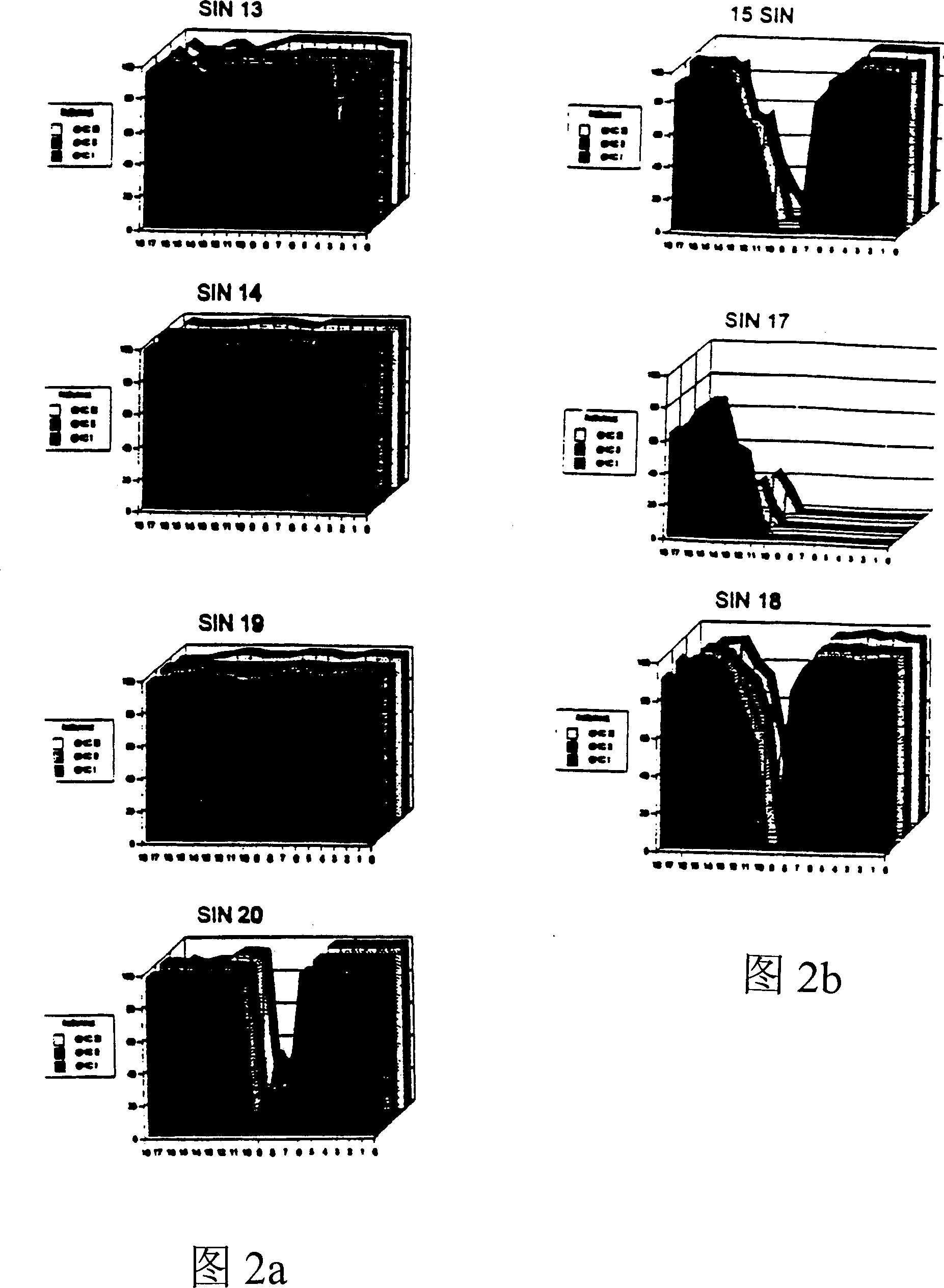 Method for preventing/treating damage to sensory hair cells and cochlear neurons