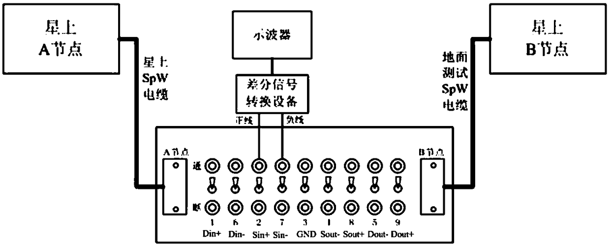 Spacewire network link signal quality test system and signal quality evaluation method