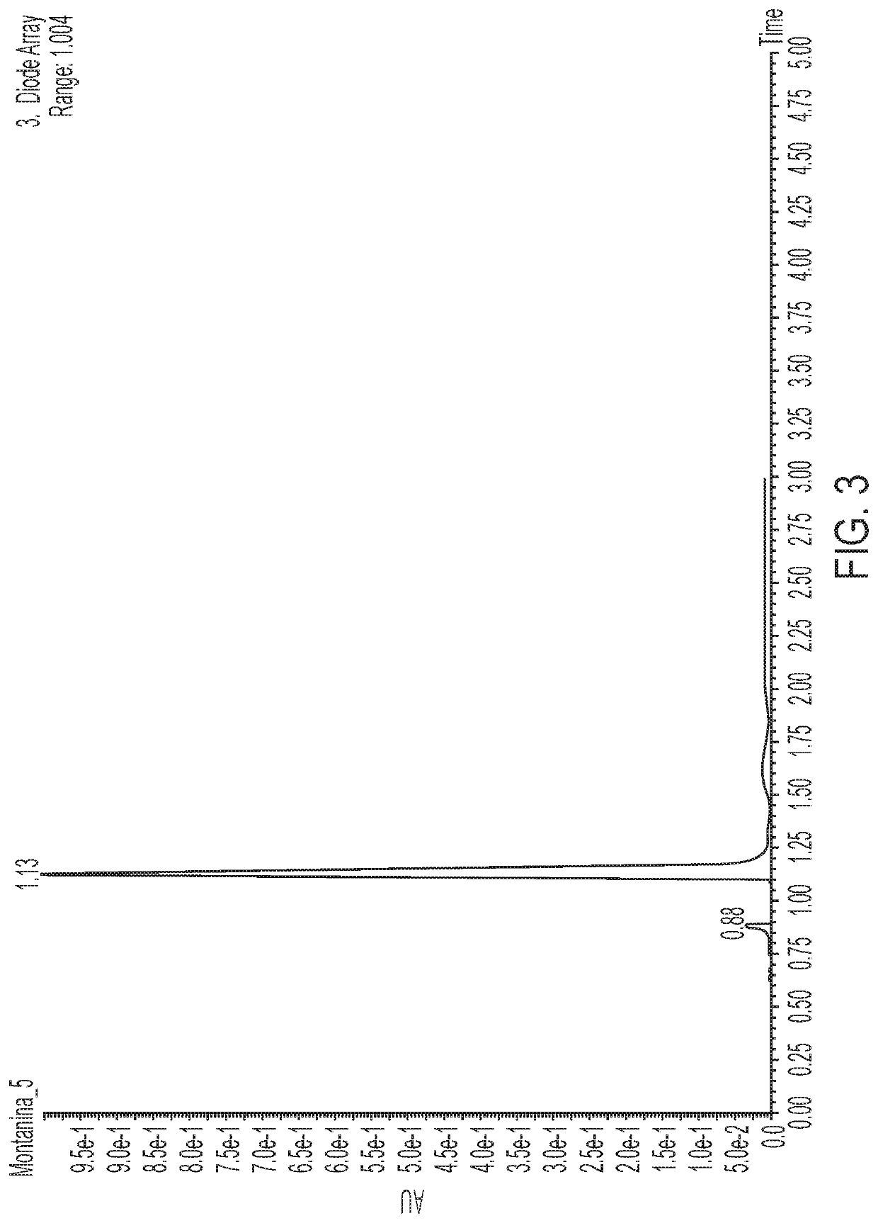 Process for extracting the alkaloid fraction of rhodophiala bifida (herb.) traub and uses thereof