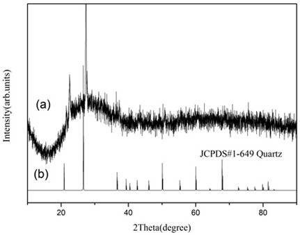 Preparation method and application of snowflake-shaped crystallized ceramic glaze