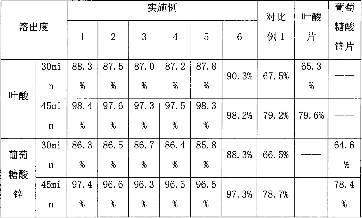 Men's health care composition containing folic acid zinc gluconate and its preparation method