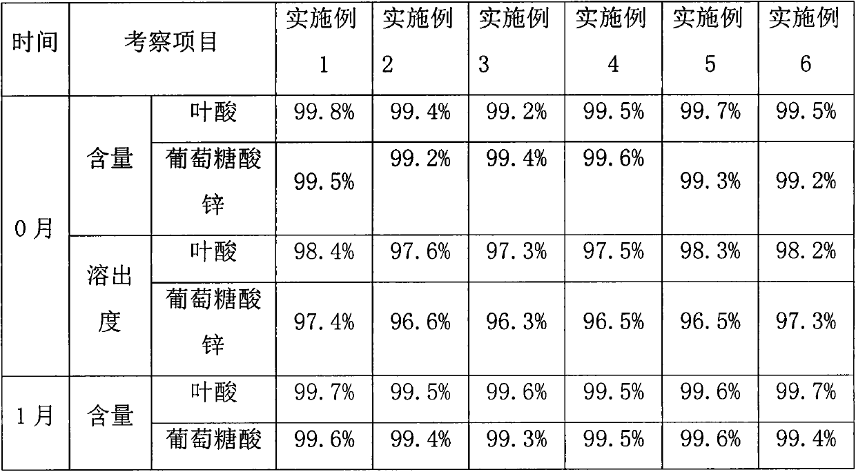 Men's health care composition containing folic acid zinc gluconate and its preparation method