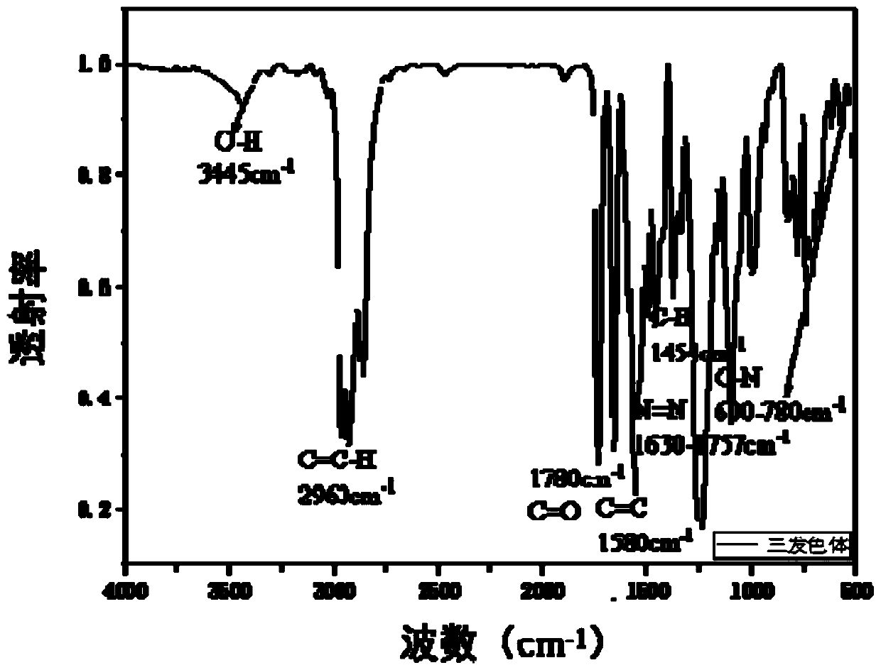 Multi-chromophoric pyrazolone azo dye, ink and electrowetting display